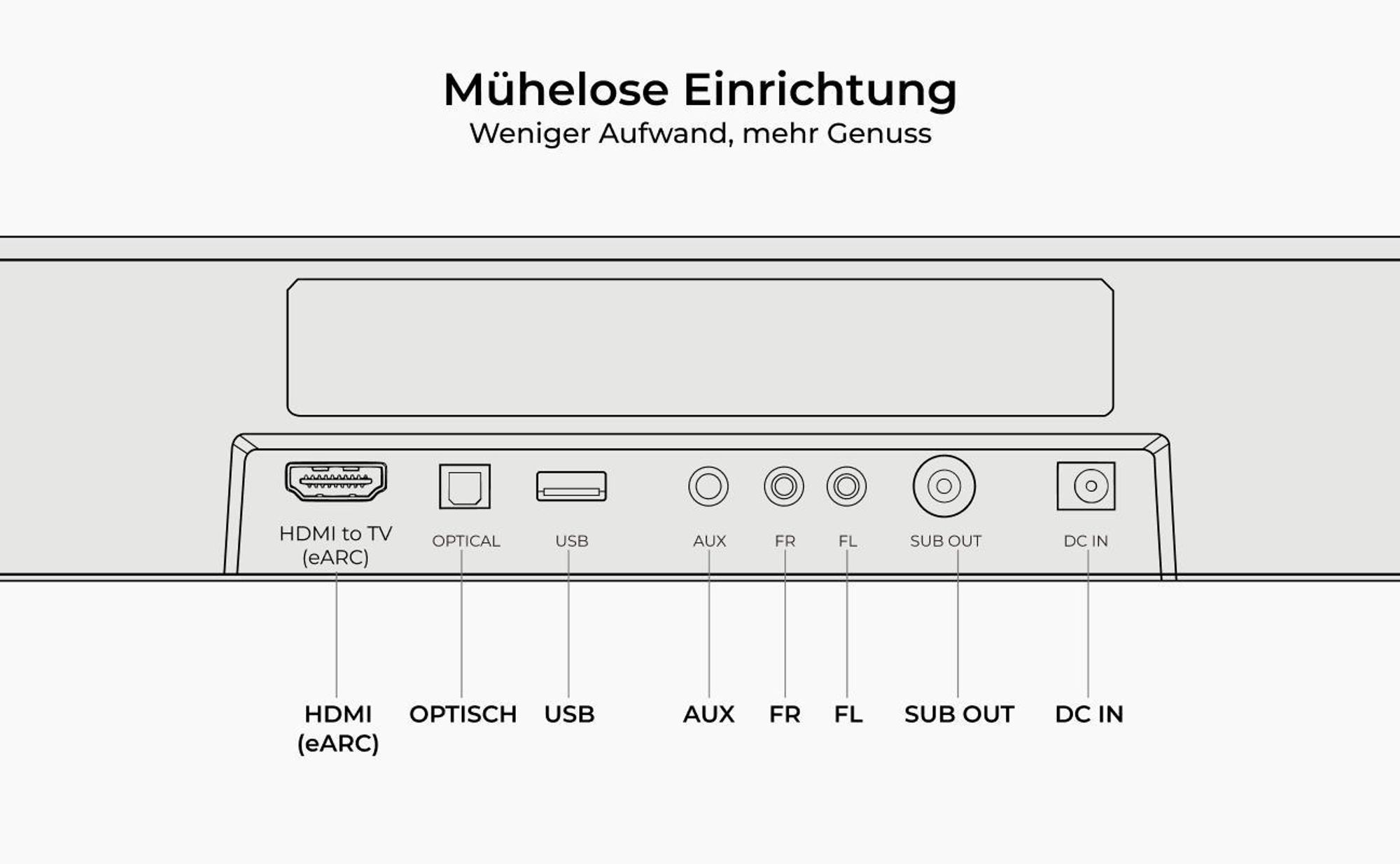 ULTIMEA Aura S5T - 7.1 Soundbar mit Dolby Atmos, 5,25'' Subwoofer, 4 Surround-Lautsprecher, HDMI eARC, App-Steuerung, 420W Spitzenleistung