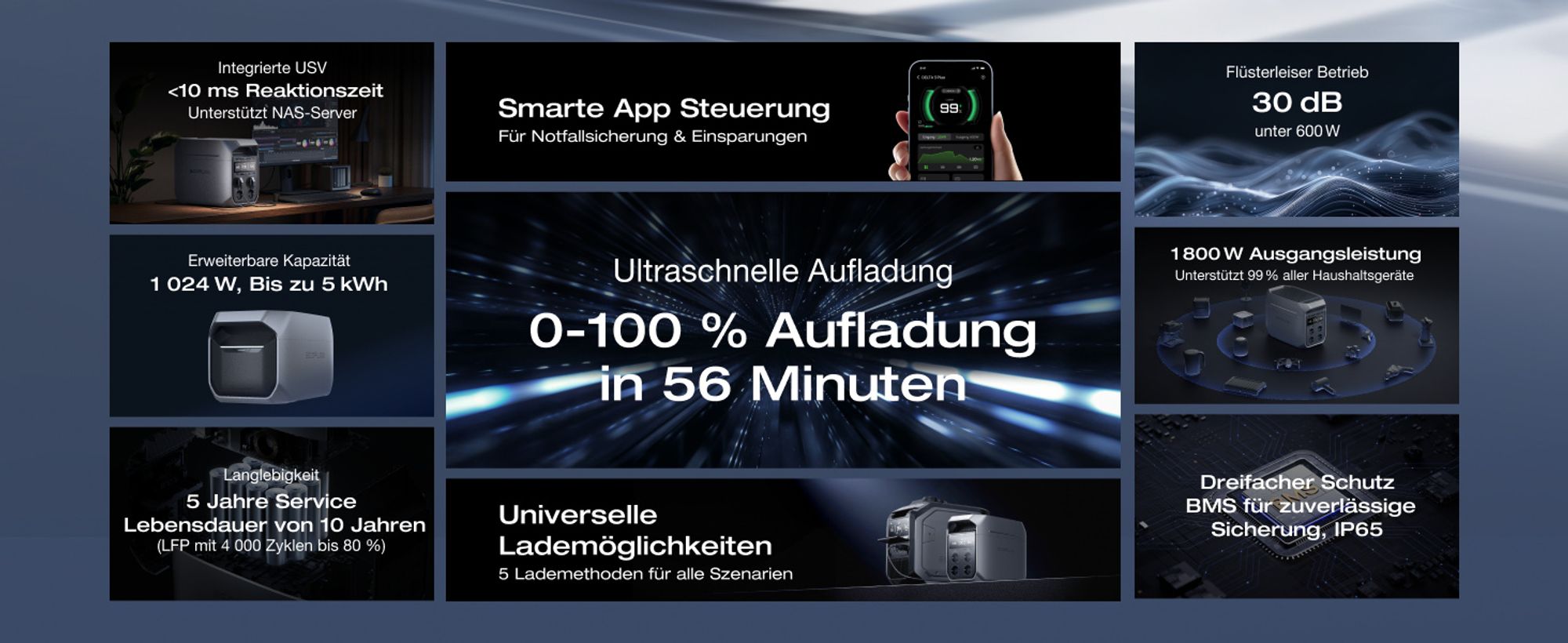 EF ECOFLOW Tragbare Powerstation DELTA 3 Plus, 1024 Wh LiFePO4-Batterie, vollständig aufgeladen in 56 Minuten, 1800W (3600W Spitze) Solargenerator