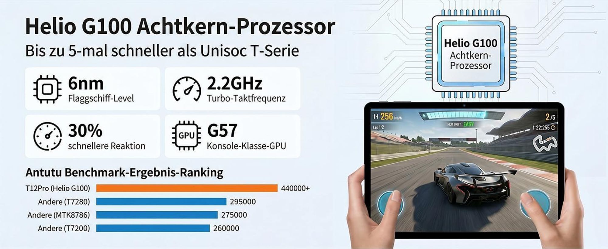 KOBONA-Kingrid T12 Pro 11,5" 2,8K 120Hz, Dual 4G SIM, 8000mAh, 32GB(8+24) RAM+256GB ROM, Android 16, Helio G100, 13MP+8MP Dual Kamera, 2TB Erweiterung