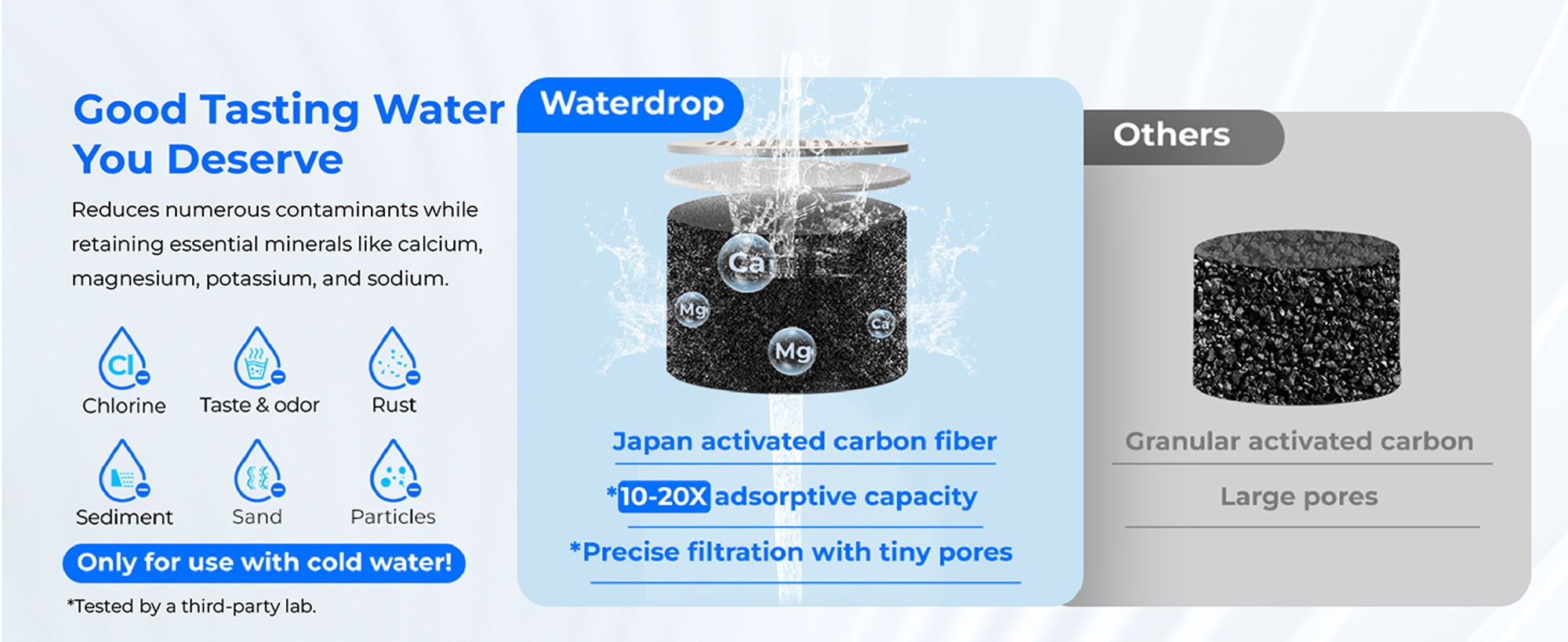 Waterdrop Wasserhahn Filter, NSF/ANSI Standard Filtrationssystem mit Ultra Adsorptivem Material, WD-FC-04
