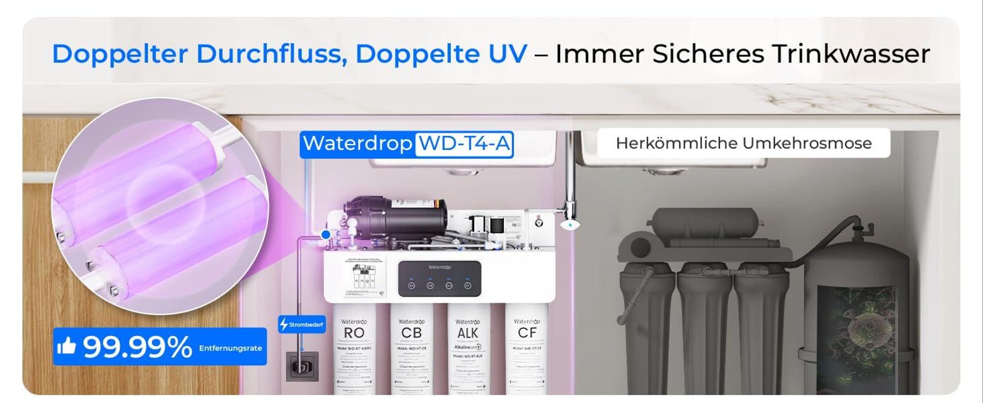 Waterdrop T4-A Alkalischer Umkehrosmoseanlage, NSF/ANSI 372 , 10-stufige Filtration, 450GPD Tankloses RO-Wasserfiltersystem