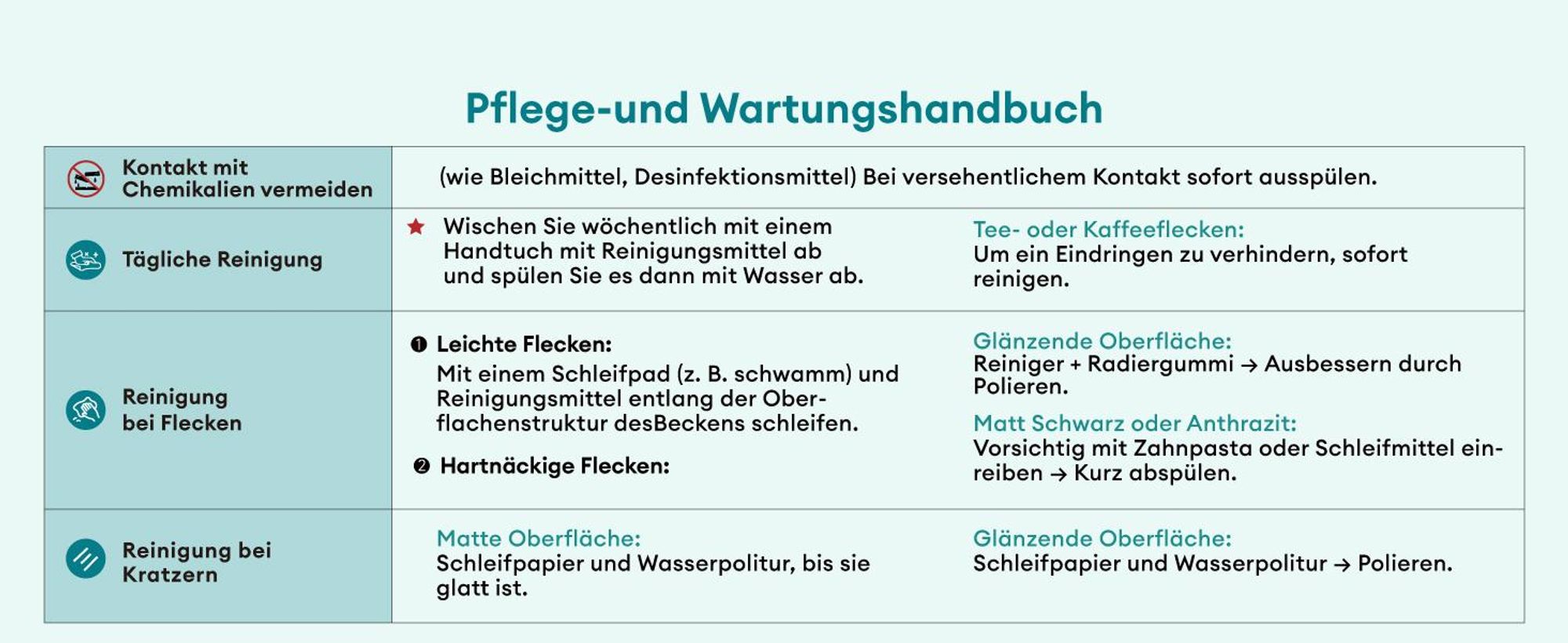 Mai & Mai Einbau-Waschbecken Waschschale Waschtisch Mineralguss Weiß Rechteckig 1 Armaturenloch Überlauf-Funktion Breite: 100cm Col01
