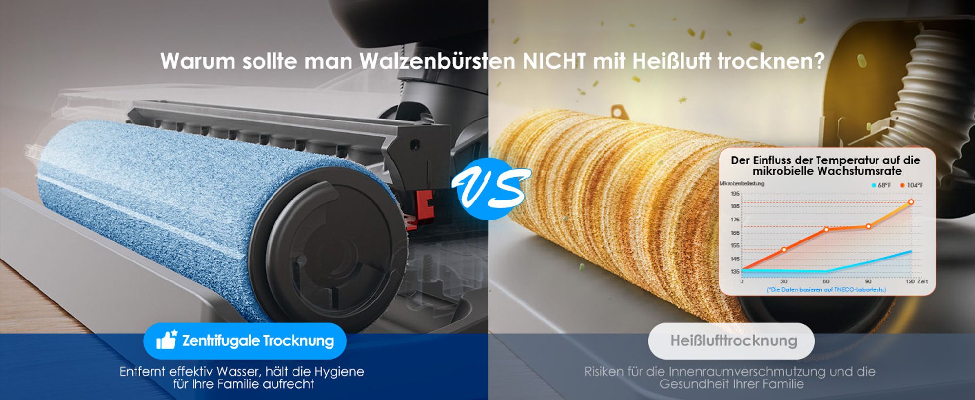 Zentrifugaltrocknung
