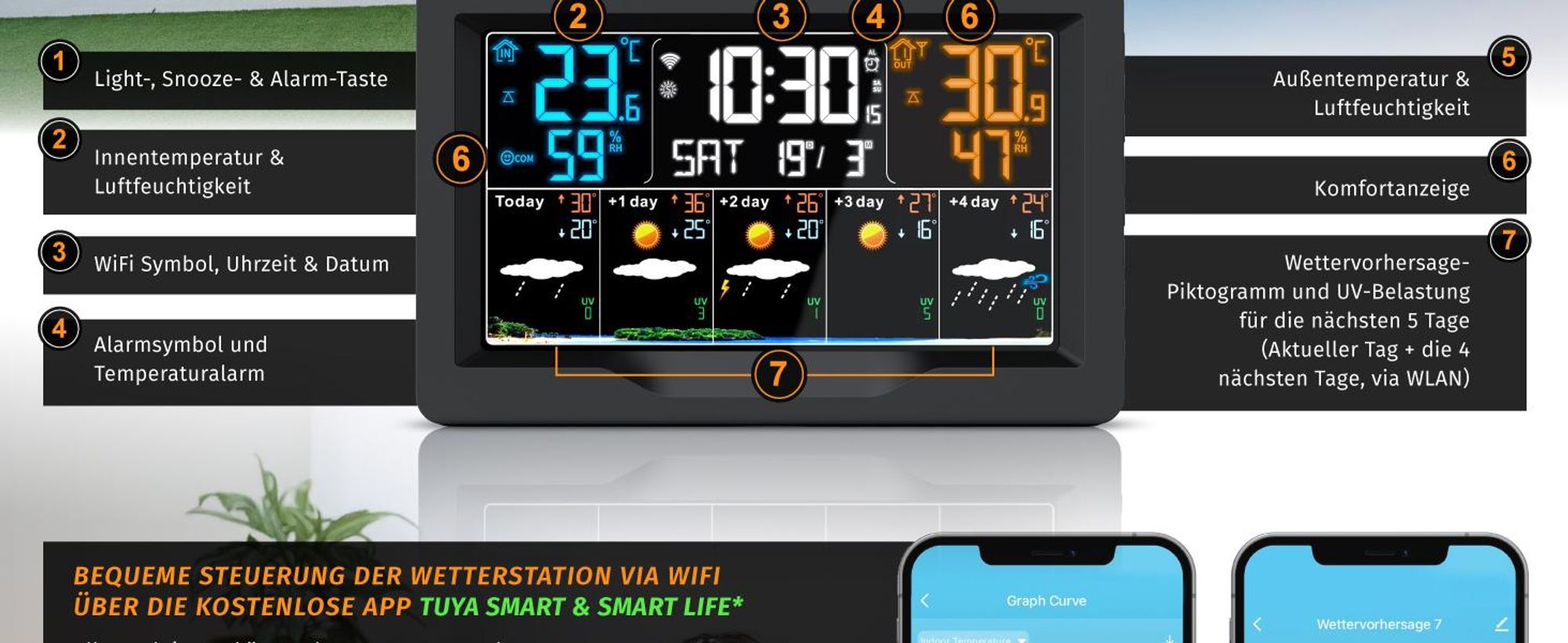 Brandson Wetterstation mit Außensensor, Funkwetterstation mit Farbdisplay, Wlan/WIFI, App Wetterprognose, UV-Index, Barometer, Luftfeuchtigkeit, Wecker