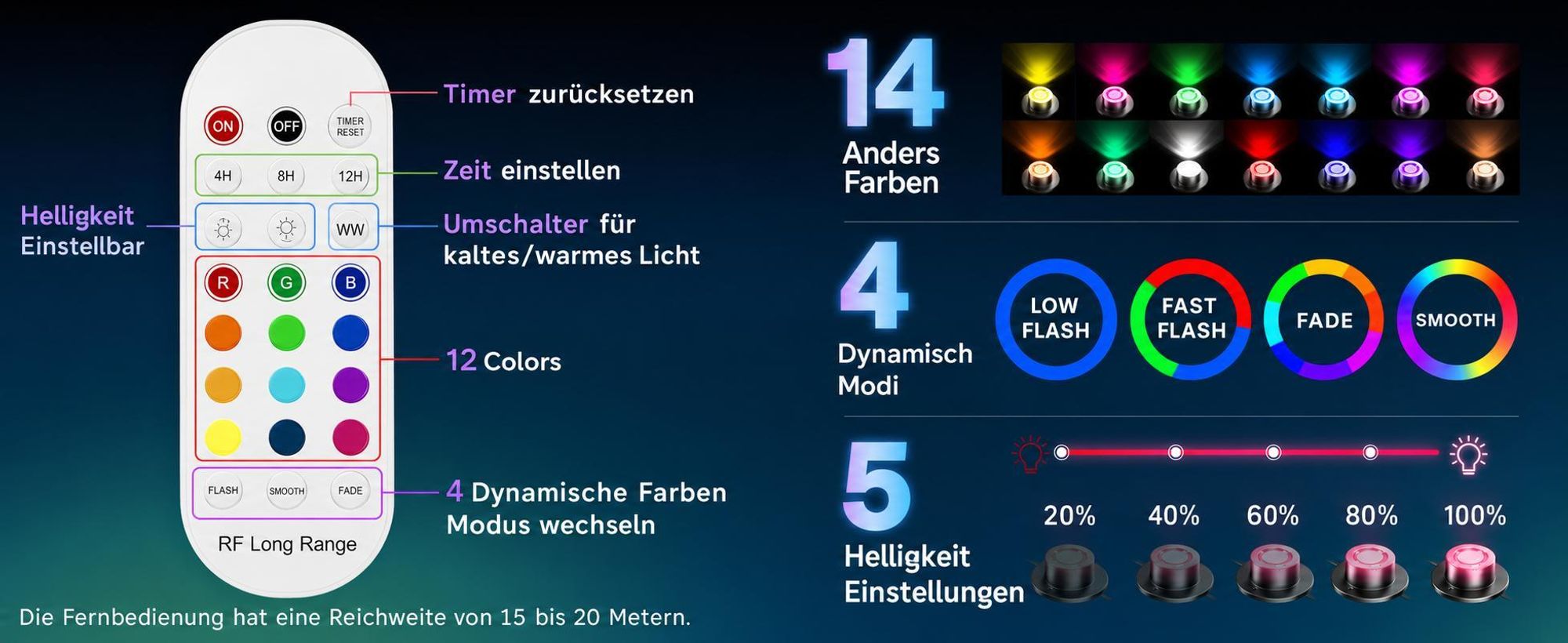 8er set LED RGB Poolbeleuchtung mit 14 Farben, Unterwasserstrahler mit Lichtsensor, 5 Helligkeitsstufen Teichbeleuchtung mit Fernbedienung und Timer