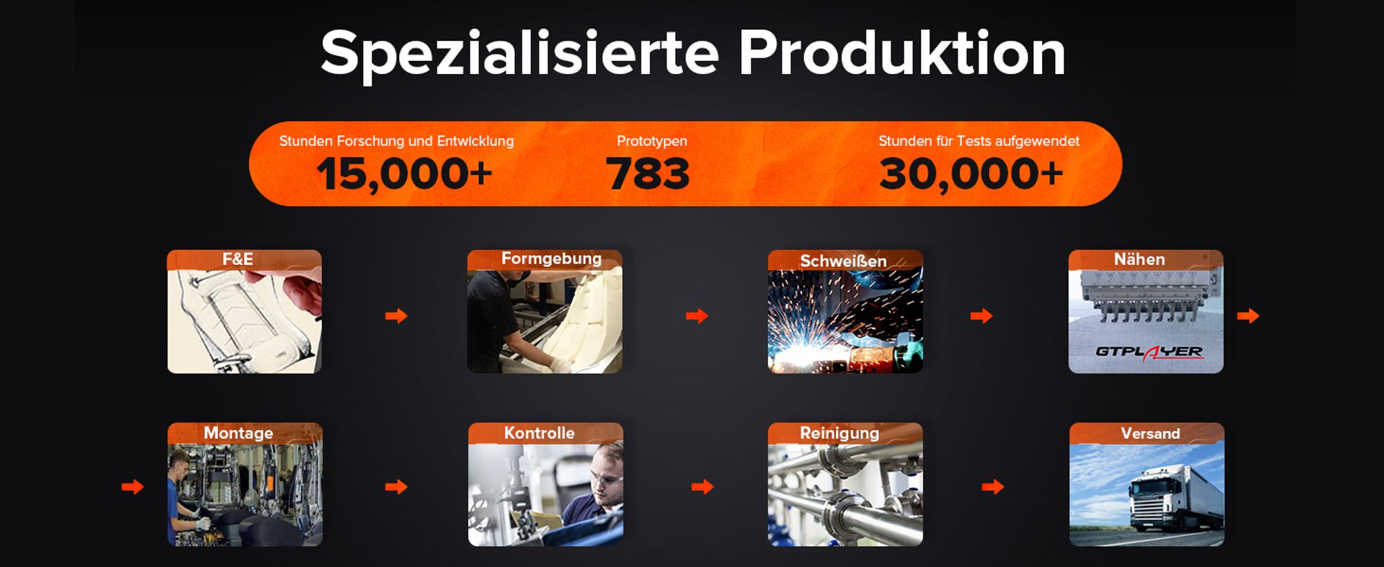 GTPLAYER Gaming Stuhl mit Massage, Gamer Stuhl mit Taschenfederkissen Fußstütze, Ergonomischer Gaming Sessel Bürostuhl 4D Armlehnen, PC-Stuhl blau