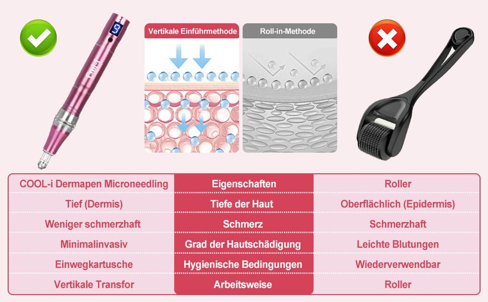 Cool-i® Mikromassage-Hautpflegegerät mit 7 LED-Farben, 9 Stufen, LCD & 12 Aufsätzen – Für kosmetische Gesichtspflege und ebenmäßigen Teint, Modell:V2