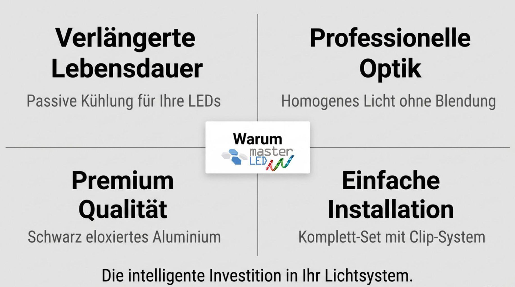 MasterLED Slim Profil Aluminium Schwarz 1m – LED Leiste flaches Profil mit Milchabdeckung – Inkl. Endkappen & Halterung
