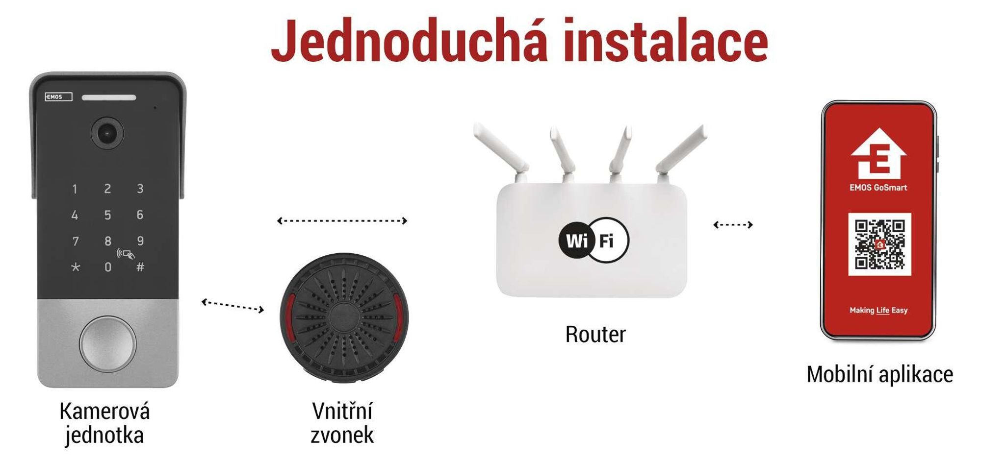 EMOS GoSmart videozvonek s aplikací, 1vodičové připojení Ethernet, vodotěsný, kamera FullHD 2Mp, s kód. zámkem, zvonkem, zdrojem, čipy RFID, H4034