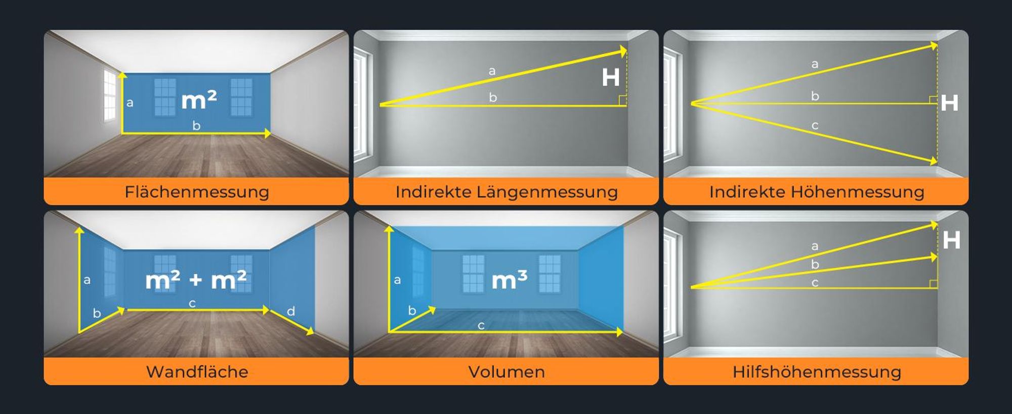 CIGMAN CD-60R – Bilateraler Laser-Entfernungsmesser mit 120m Reichweite