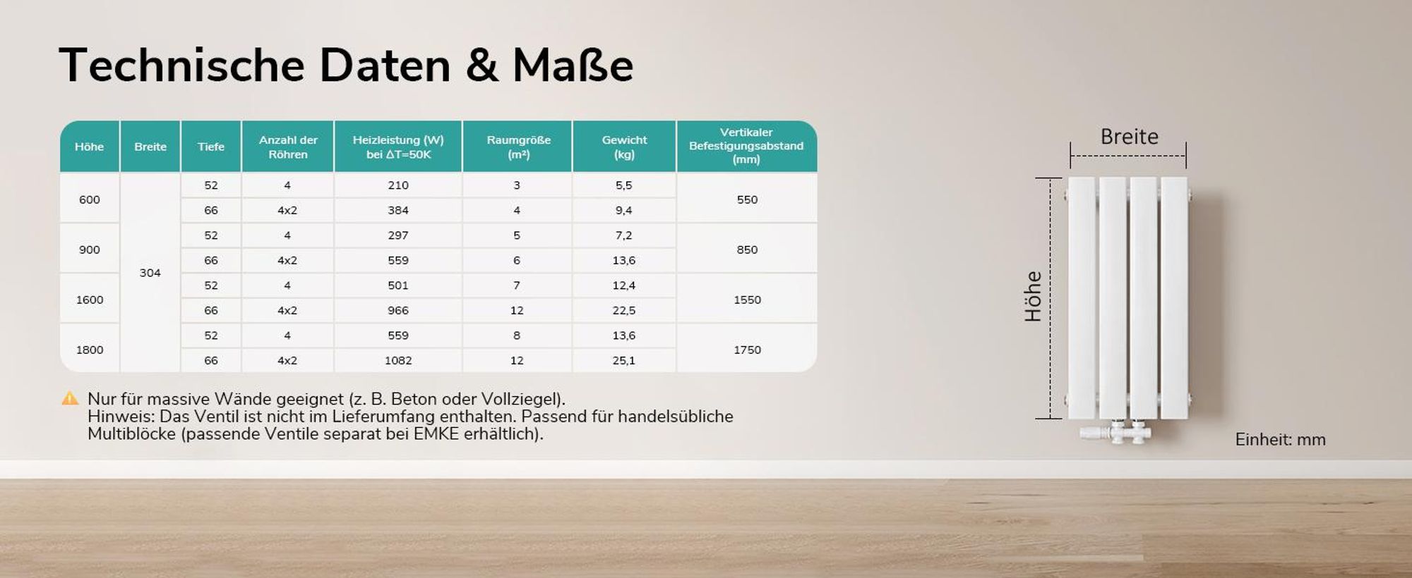 EMKE Heizkörper Flach 60 x 30,4 cm Einlagig 210 W Weiß Design Paneelheizkörper