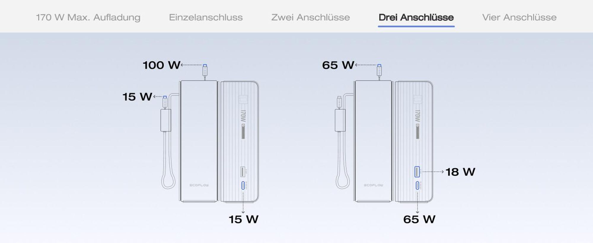 EcoFlow Rapid Powerbank 25 000 mAh 170 W mit 100 W integrierte und einziehbare Kabel, tragbares Ladegerät mit 100 W USB-C Anschluss