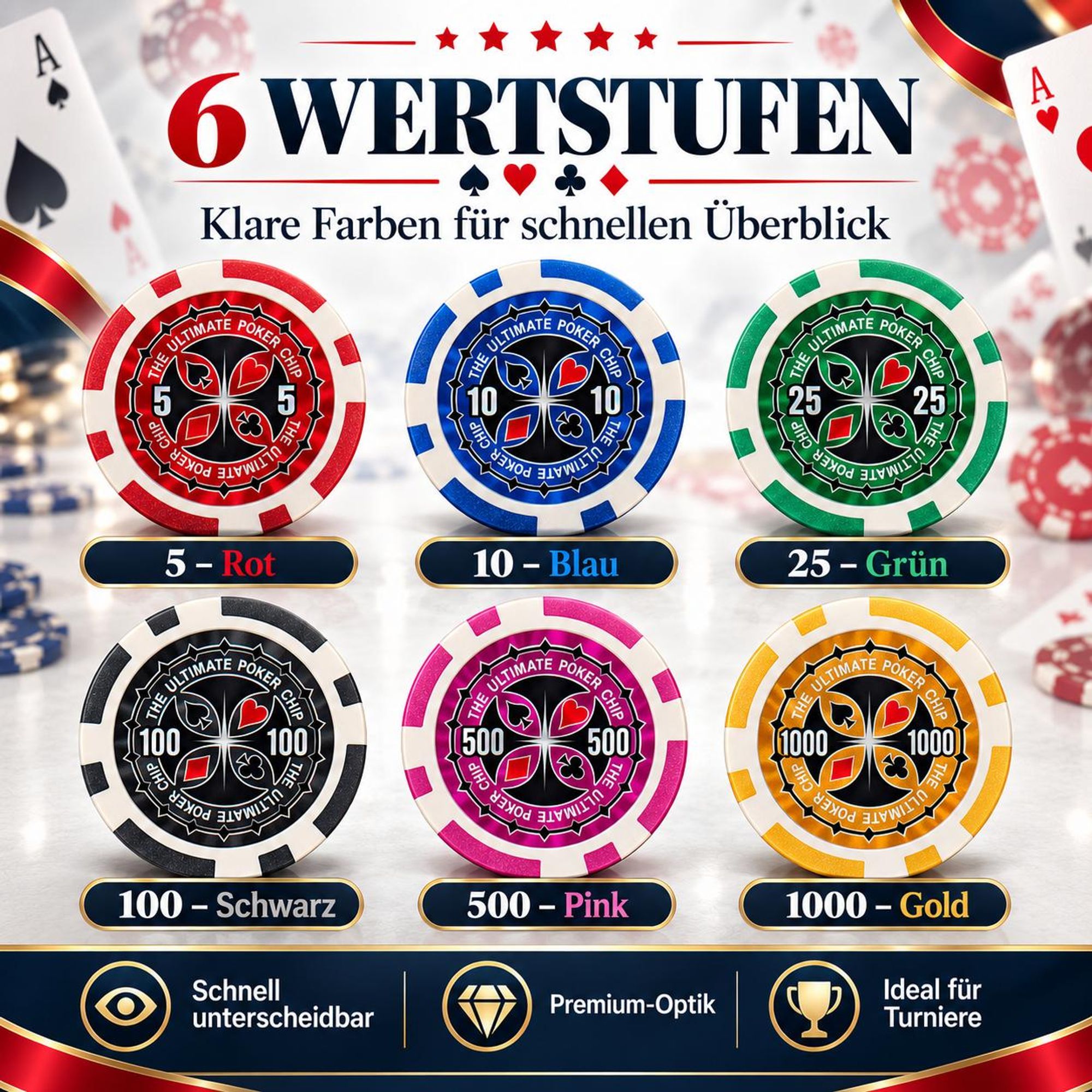 Poker Set Premium 300 Chips mit Metallkern (11,5g) – 6 Wertstufen, Aluminium Koffer, 2 Kartendecks, Blind Chips & Zubehör