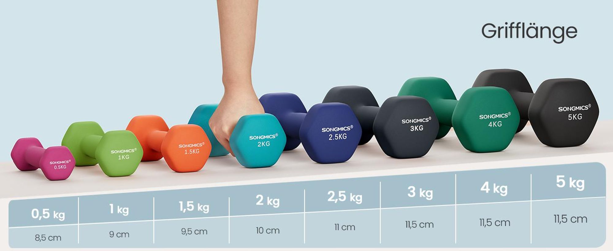 SONGMICS Hantel-Set Kurzhanteln, Hantel Set 12kg, Hexagon, Neopren Hanteln