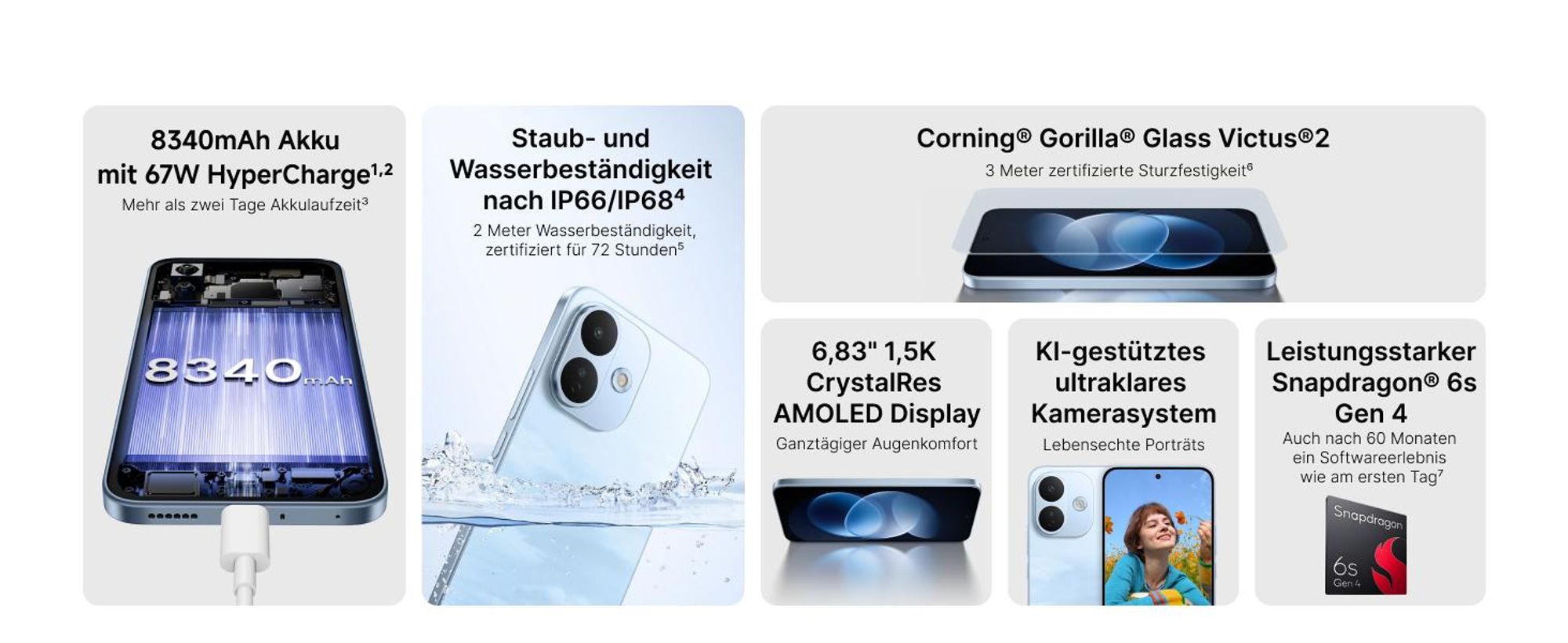 Xiaomi Redmi Note 17 Pro 5G 8GB/256GB Blau(Blue) Dual-SIM