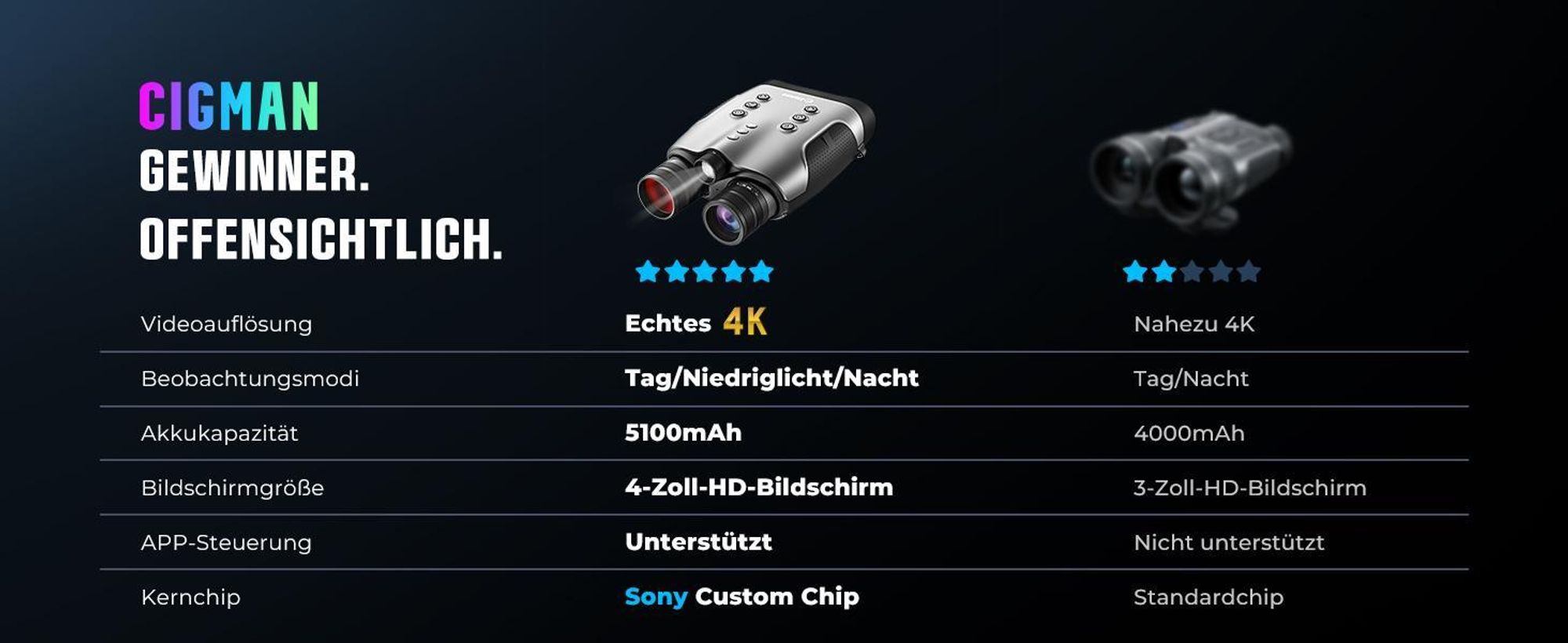 Urządzenie noktowizyjne CIGMAN CNVPRO True 4K, 52 MP, zasięg 1200 m
