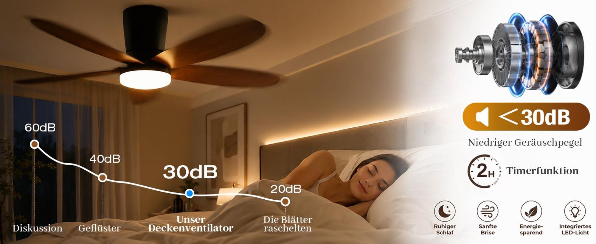 106cm Deckenventilator mit Beleuchtung und Fernbedienung DC Motor 3 Farbtemperatur Dimmbar 6 Stufen APP-Steuerung