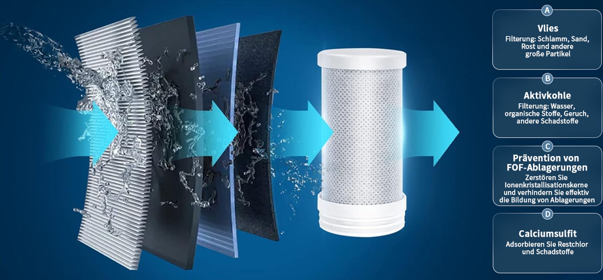 AiHom 2 Pack Wasserfilter Wasserhahn,Cartridges Für Den Armatur,Trinkwasser-Filter für Zuhause,Küche Aktivkohle Wasserhahnfiltersystem,Filterkartusche