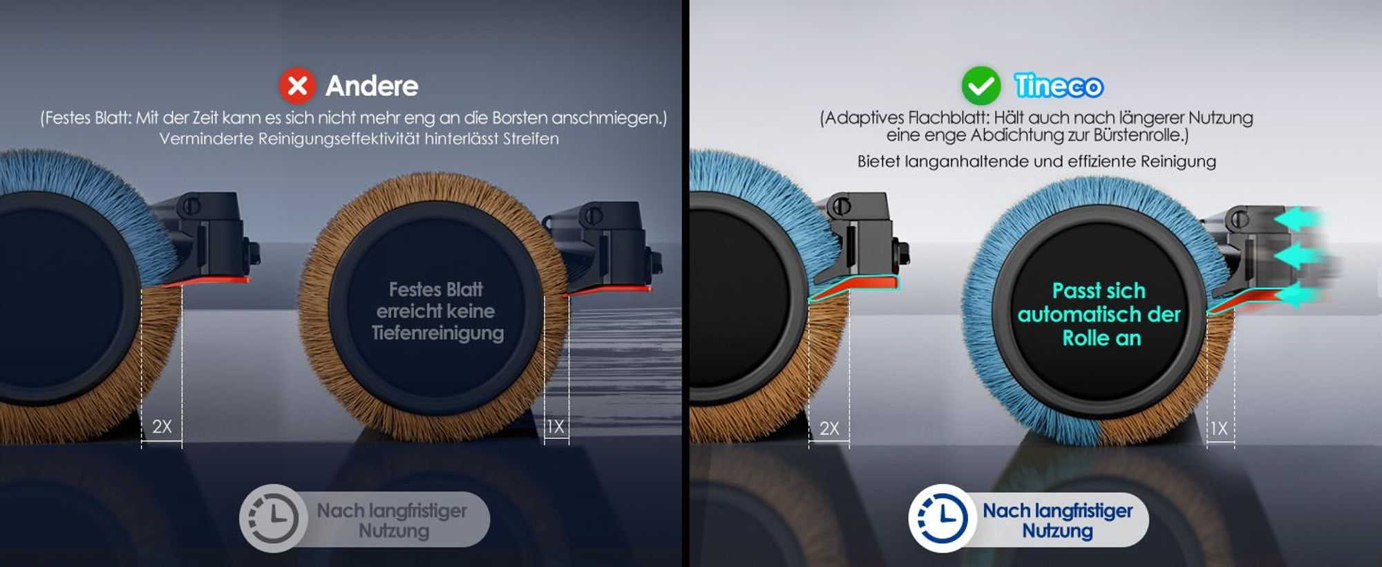 Tineco Floor One S7 Artist Nass-Trockensauger, 22 kPa Saugleistung, iLoop, Anti-Tangle, 85 °C Flashdry, 50 Min Laufzeit, Beidseitige Reinigung
