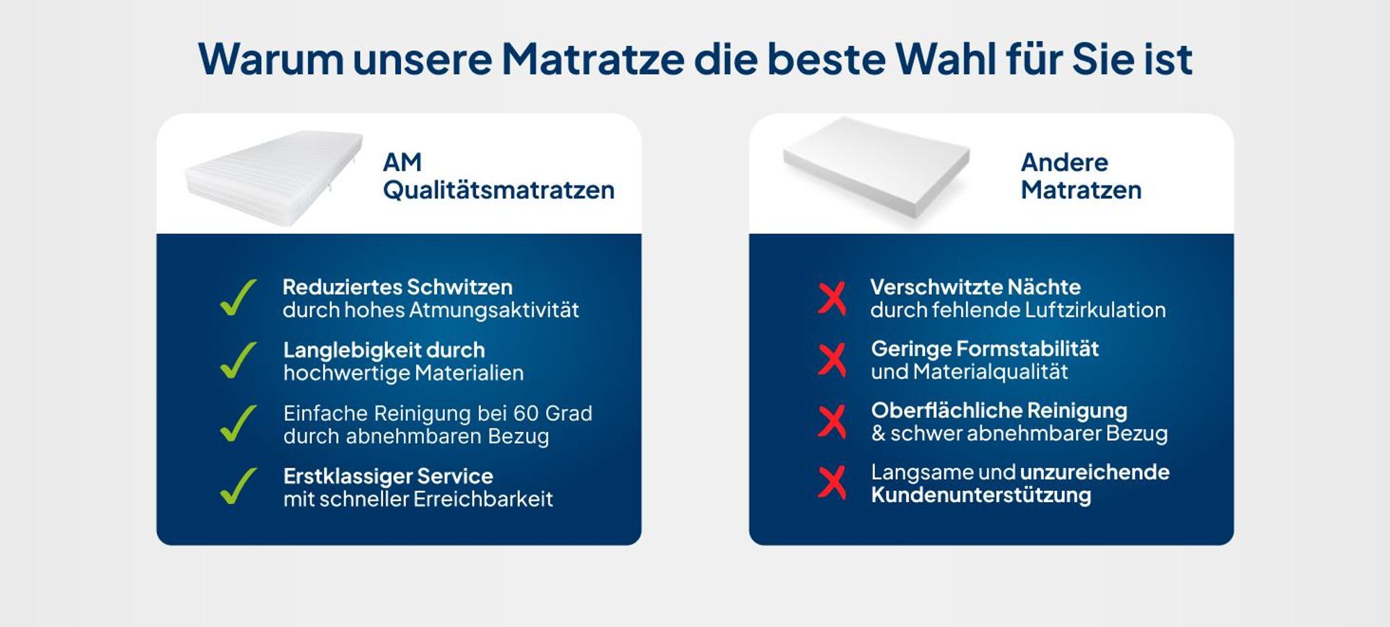 AM Qualitätsmatratzen | Bonellfederkernmatratze - 120x200 cm - H3/H4