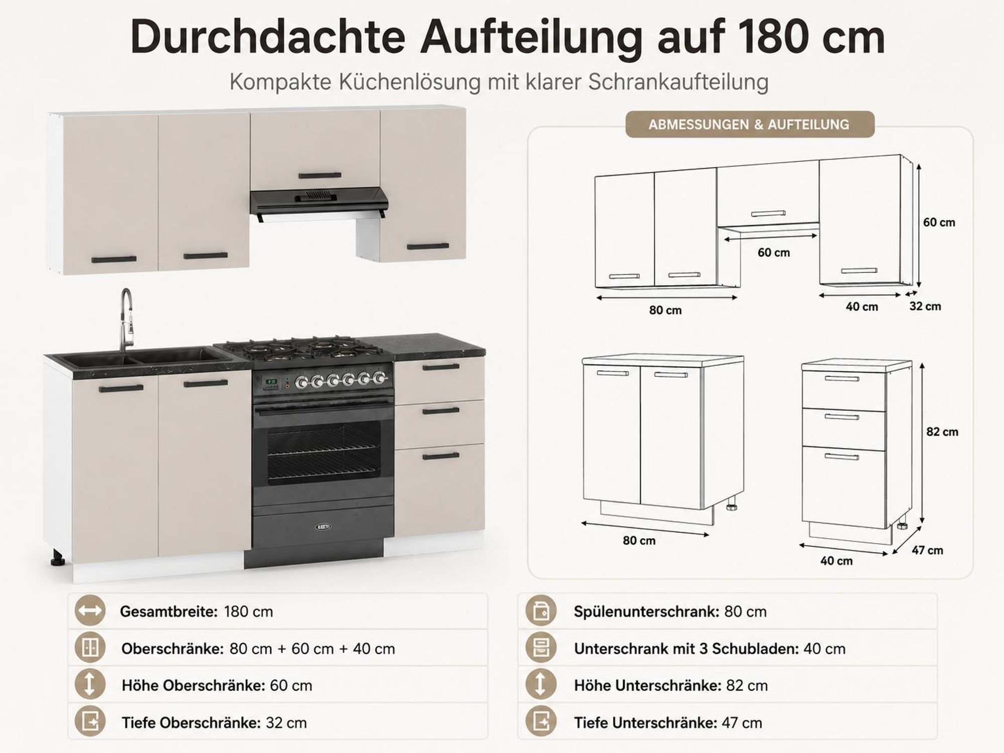 Maßübersicht der 180 cm Küchenzeile mit Ober-, Spülen- und Schubladenschränken.
