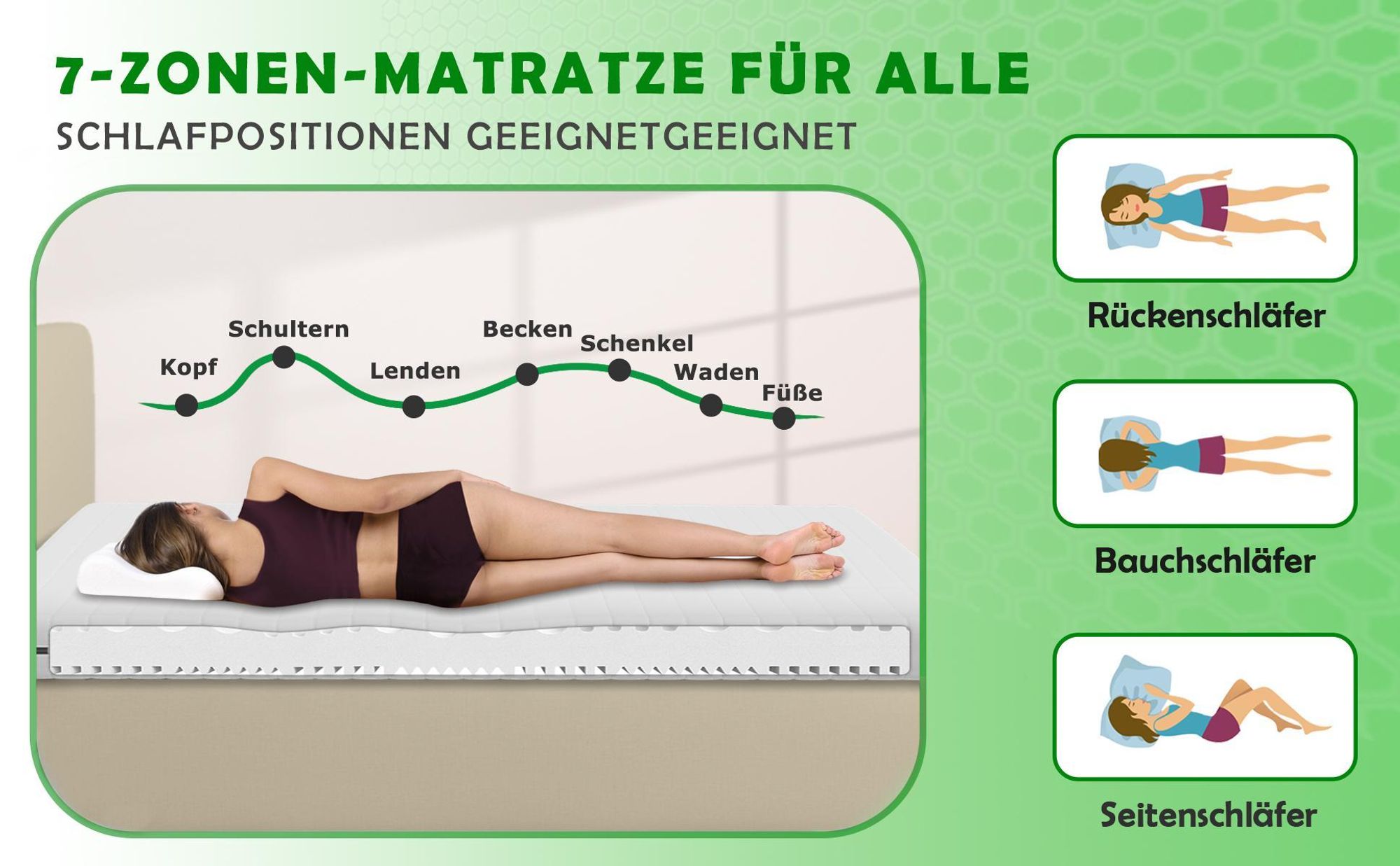 Ergonomische 7-Zonen-Matratze geeignet für alle Schlafpositionen, stützt Kopf, Schultern, Lenden, Becken und Beine – geeignet für Rückenschläfer, Bauchschläfer und Seitenschläfer, atmungsaktive Qualität