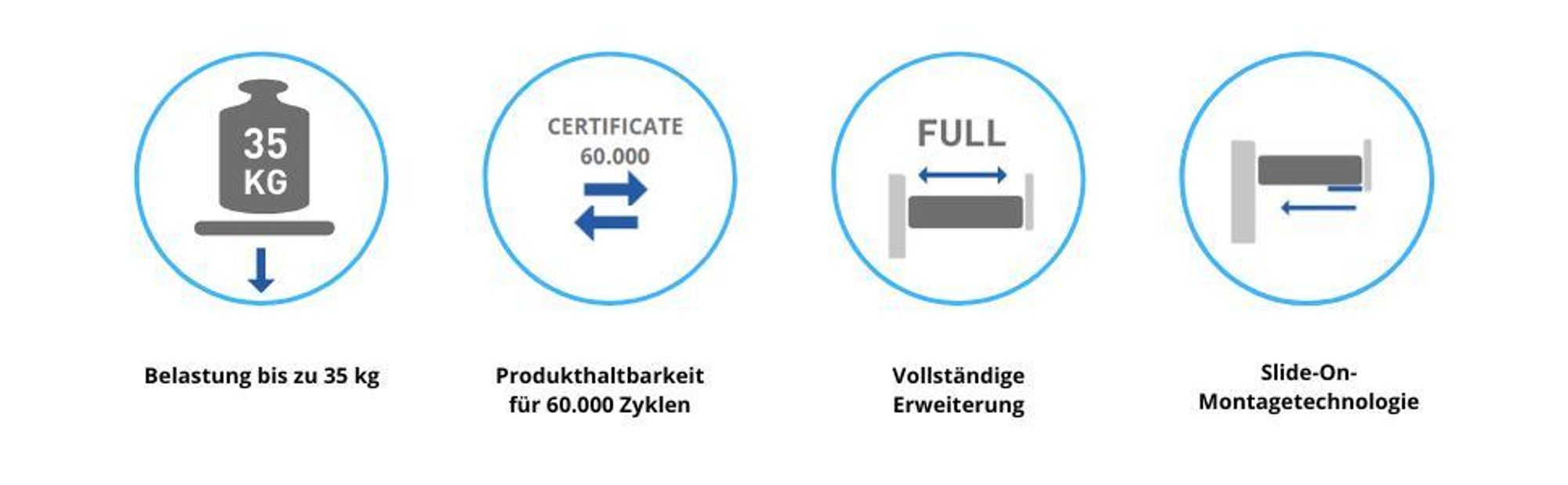 GTV - Unterflurführungen 3DFPO | Führung für die untere Montage | Regulierung 3D | Vollauszug | Schubladenauszüge mit Öffnungssynchronisierung | Belastung bis zu 35 kg | L=250 mm
