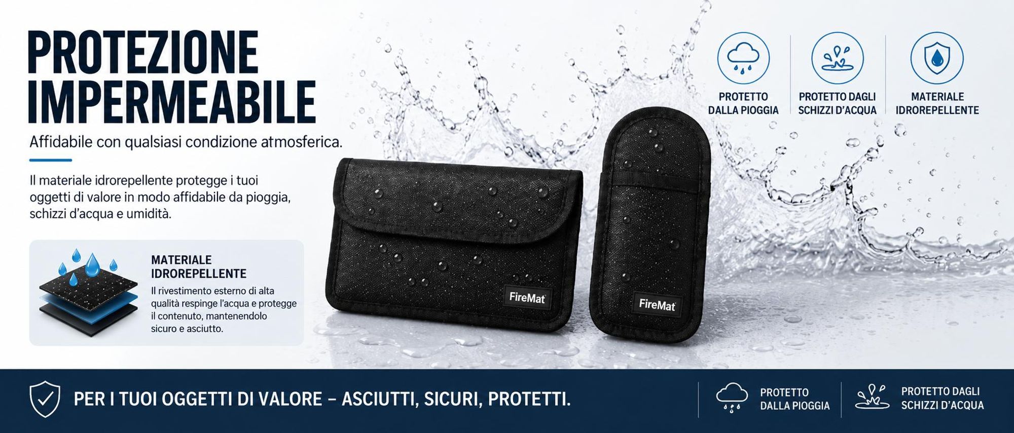 Custodia FireMat con blocco RFID per proteggere carte di credito, carte di debito e documenti