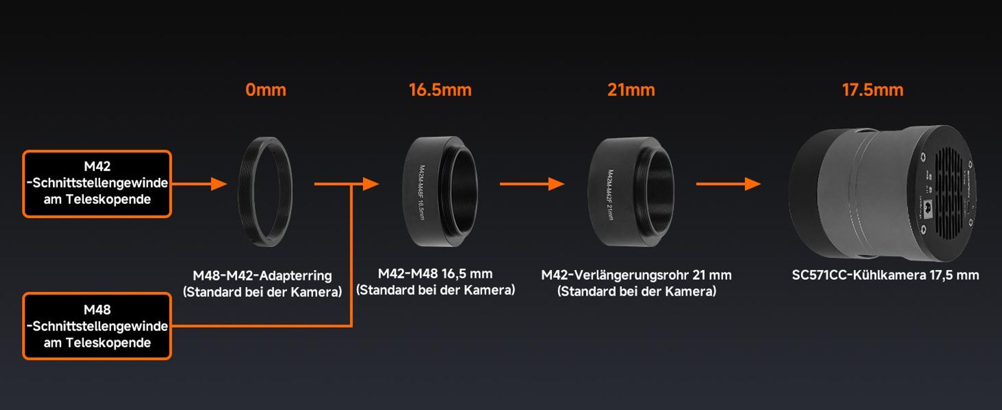 SVBONY SC571CC Teleskopkamera mit 26MP IMX571 BSI-Sensor, 35° Zweistufige TEC Farbkühlung, Astronomische Kamera ohne Amp-Glow, für Emissionsnebel