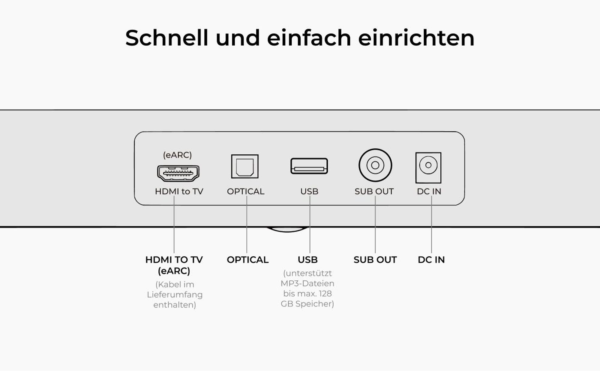 ULTIMEA 3.1.2-Kanal Soundbar mit Dolby Atmos, Surround-System für Fernseher mit 6,5-Zoll Subwoofer, Bluetooth 5.4, HDMI eARC, 360W, Skywave F30 Boom