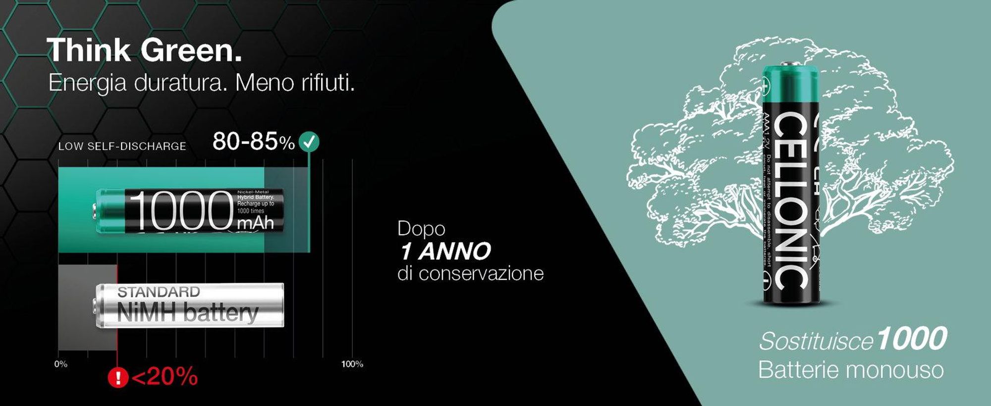 CELLONIC 2x Batteria per Telefono fisso compatibile con Telekom Speedphone 12,Sinus 206 – (1000mAh, 1.2V)