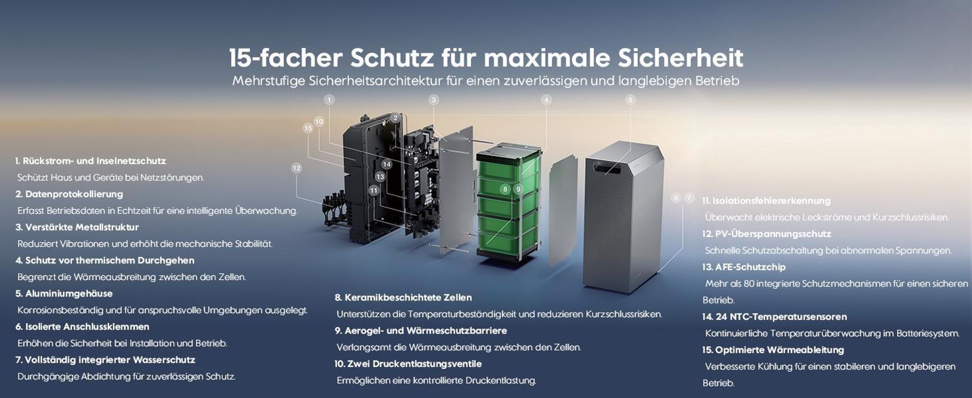 EcoFlow STREAM AC 5000 5 kWh Speicher für Balkonkraftwerk, Plug & Play Solarsystem, 10000 Zyklen, 5000 W Solar, 3000 W AC +SMART METER (0% MwSt)