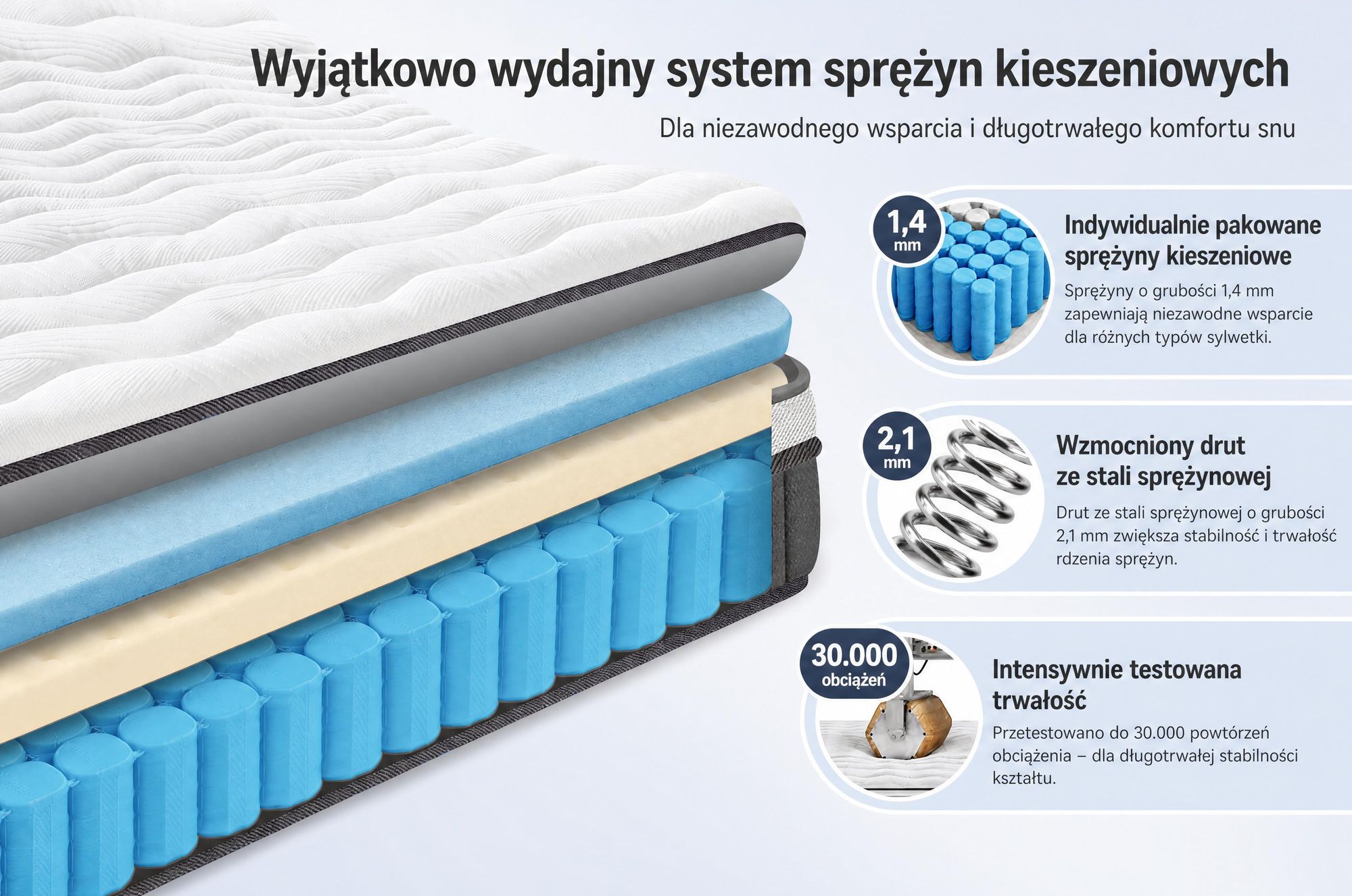 Materac 140x200 cm, wysokość 22 cm, z wbudowanym topperem, materac sprężynowy kieszeniowy, 7 stref twardości, stopień twardości H3/H4