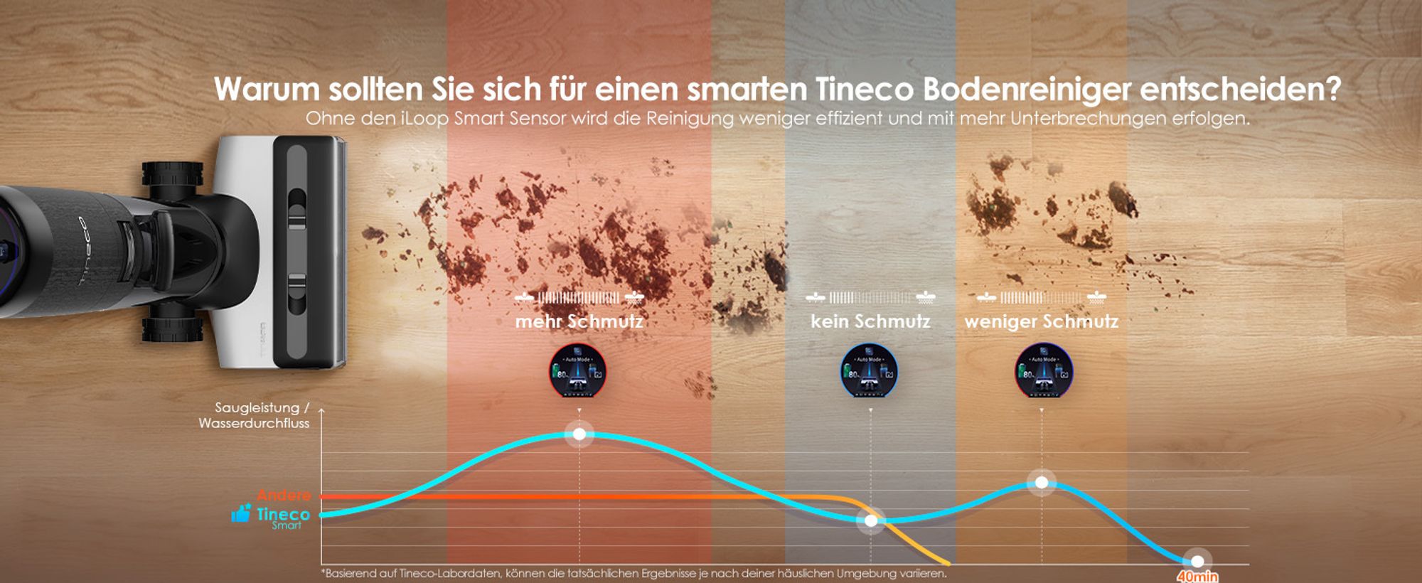 Einstellung der Saugkraft