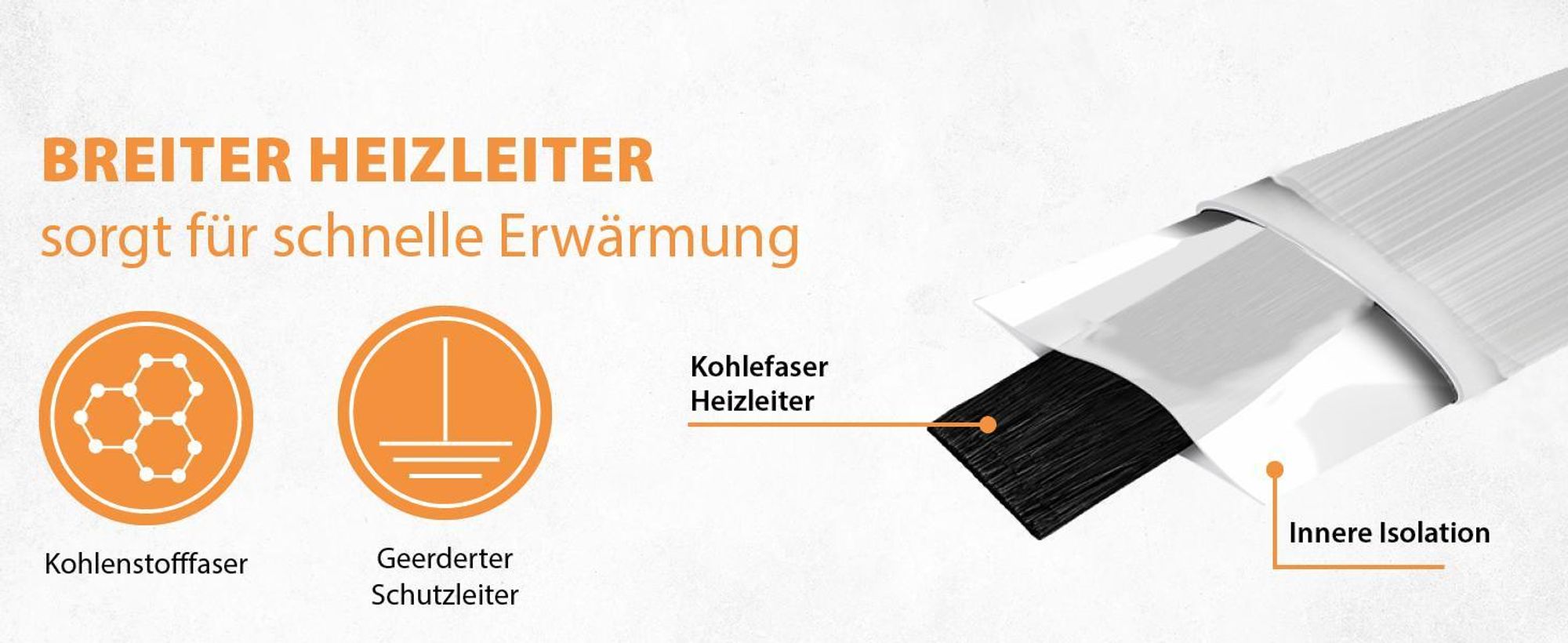 17/5 Heizteppich 50x140cm 180Watt Schwarz - Black