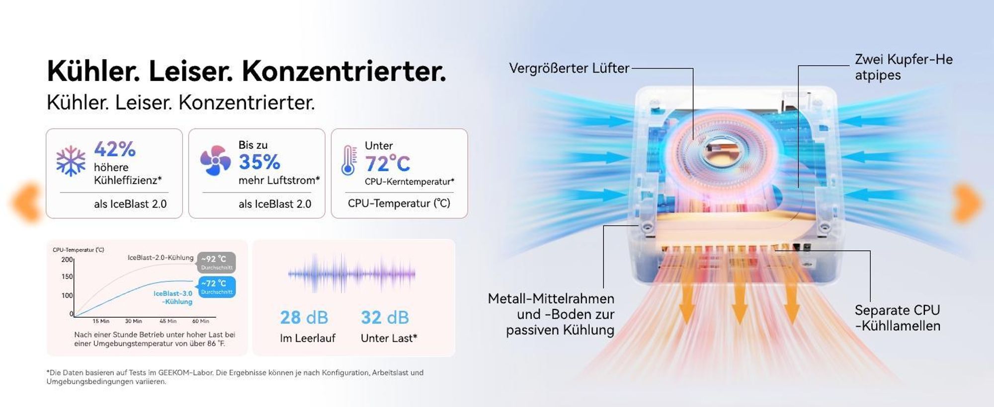 GEEKOM A5 2027 Mini PC, AMD Ryzen 7 7730U bis 4,5 GHz, 16 GB DDR4 RAM, 500 GB SSD, aufrüstbar, 4 Displays, 2,5G LAN, vorinstalliertes System
