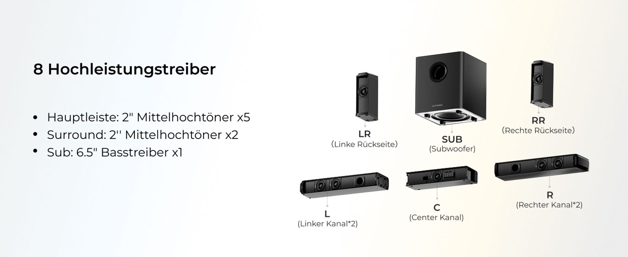 ULTIMEA 7.1ch abnehmbare Soundbar mit RGB Licht, Virtual Surround Sound System mit Subwoofer, 2 Surround Lautsprecher, 410W