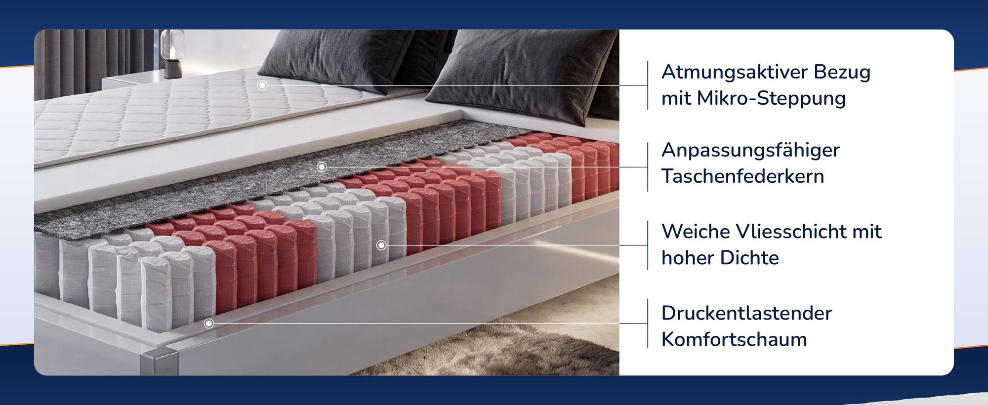 Aufgeschnittene Matratze mit beschriftetem Bezug, Federkern, Vliesschicht und Schaum
