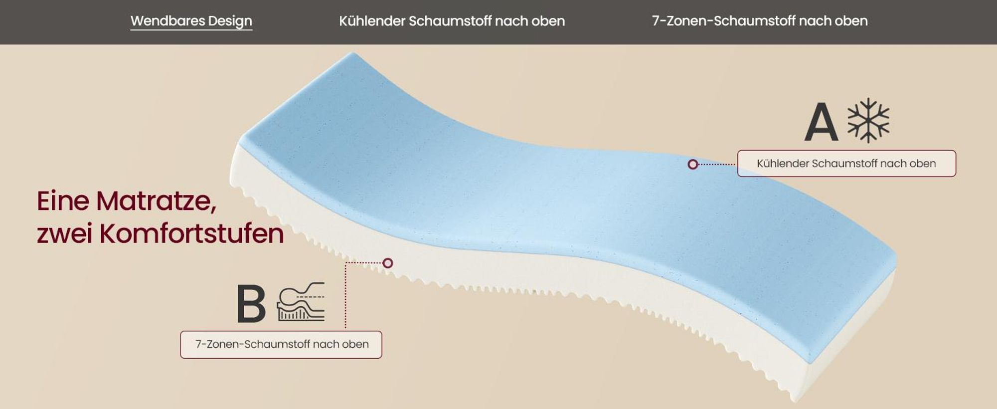 VASAGLE Matratze 90 x 200 x 16 cm, Gel-Memory-Schaum, 7-Zonen, mittelfest, abnehmbarer Bezug, atmungsaktiv, weiß