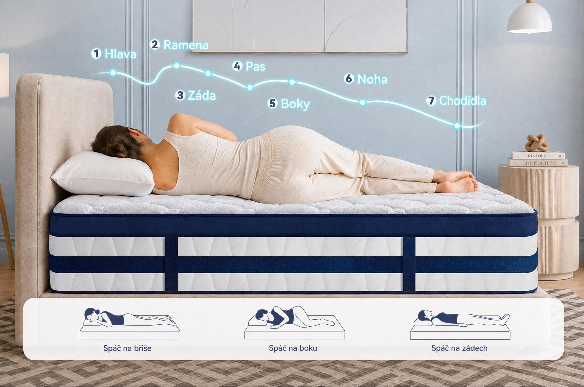 Matrace 90x200, 26 cm s integrovaným topperem, 7zónová kapsičková pružinová matrace H3/H4 – prémiový potah 420 g/m²
