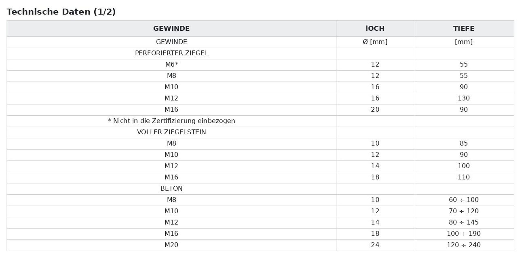 Technische Daten