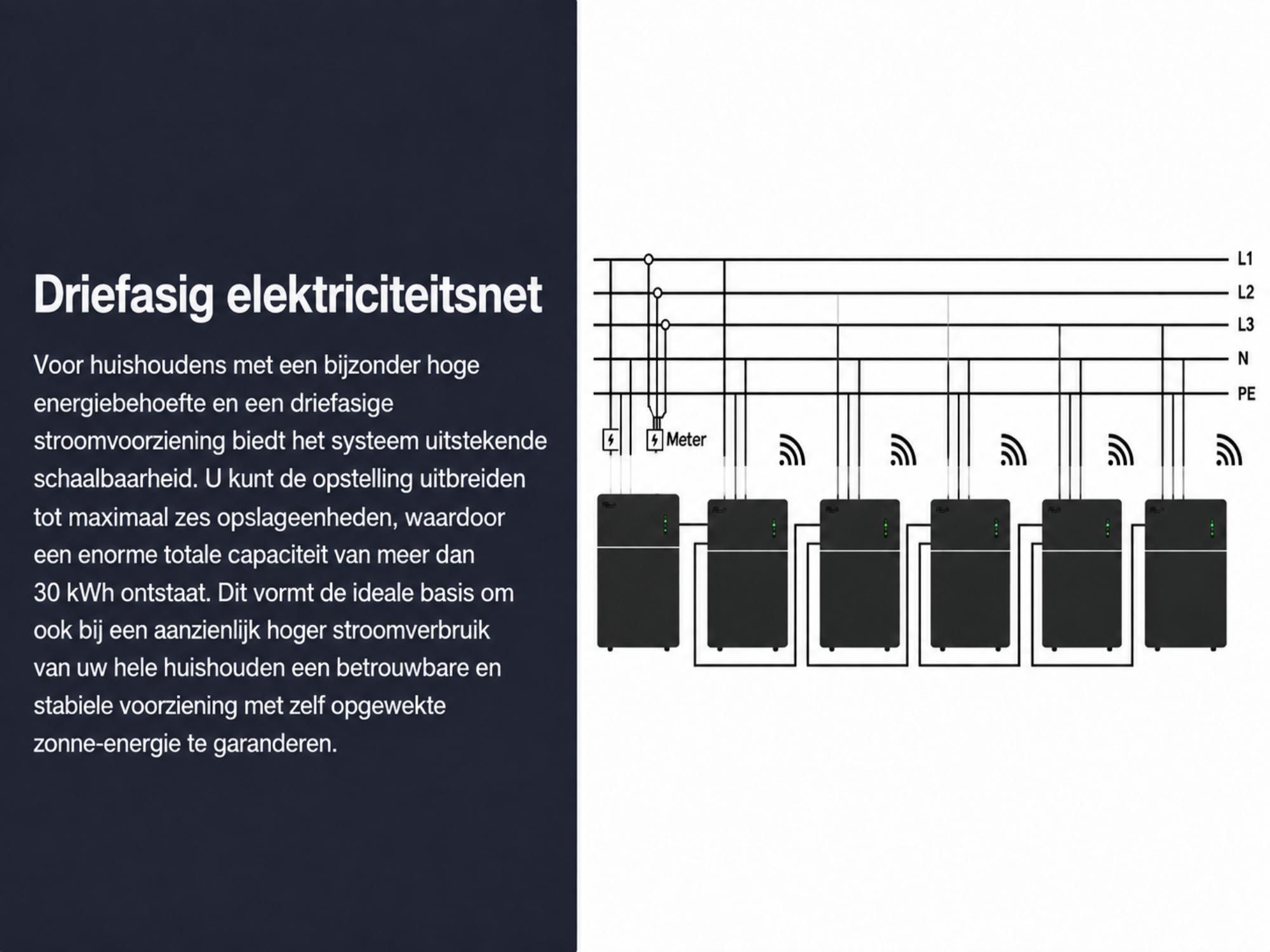 TSUN MAU 5000 5 kWh Balkonkraftwerk Speicher (tot 30 kWh uitbreidbaar), 2500 W PV-ingang, Plug & Play