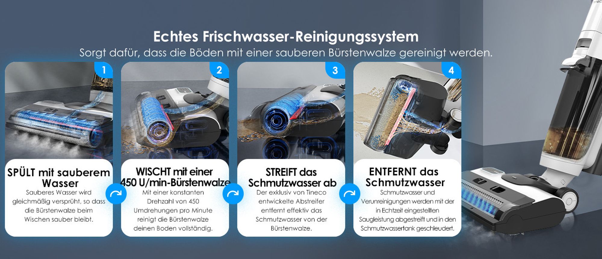 Kreislaufreinigung