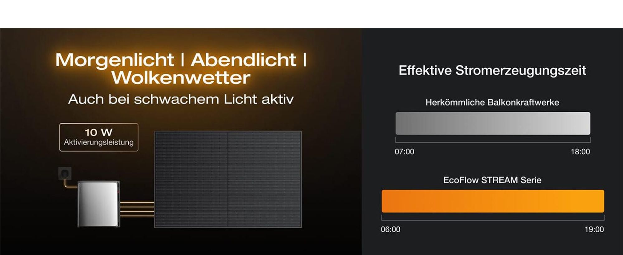 Balkonkraftwerk Speicher Ecoflow Stream Ultra X 3,84 kWh Speicher mit Solar-Eingang 2300W für Balkonkraftwerk(0% MwSt)
