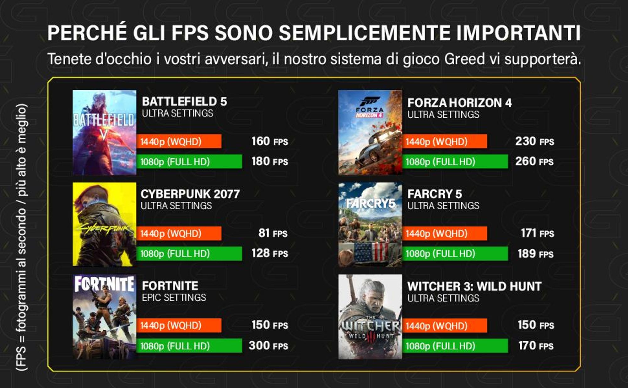 Greed® MK2 Pro - PC Gaming - Intel i7 12700F - RTX 5070 - 4K - Gaming Computer con 4,9 GHz - 32 GB DDR4 - SSD 1 TB Watercool - WiFi - Windows 11 Pro