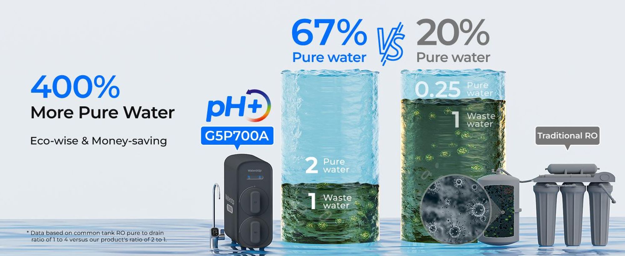 Waterdrop G5P700A Alkalischer Mineral-pH+ Umkehrosmose-Wasserfilter, 700G Umkehrosmosesystem, 8-Stufige RO-Wasserfiltersystem, 2:1 Pure to Drain