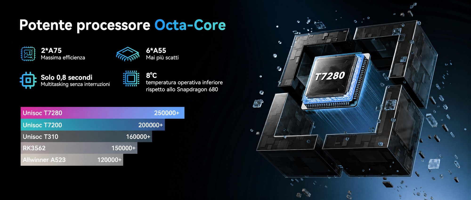 BESTTAB T60, tablet Android 16 da 12,2 pollici con 48 GB di RAM (12 + 36 GB), 256 GB/2 TB di memoria, processore Octa-Core e batteria da 10000 mAh, inclusi: penna, custodia, mouse e tastiera