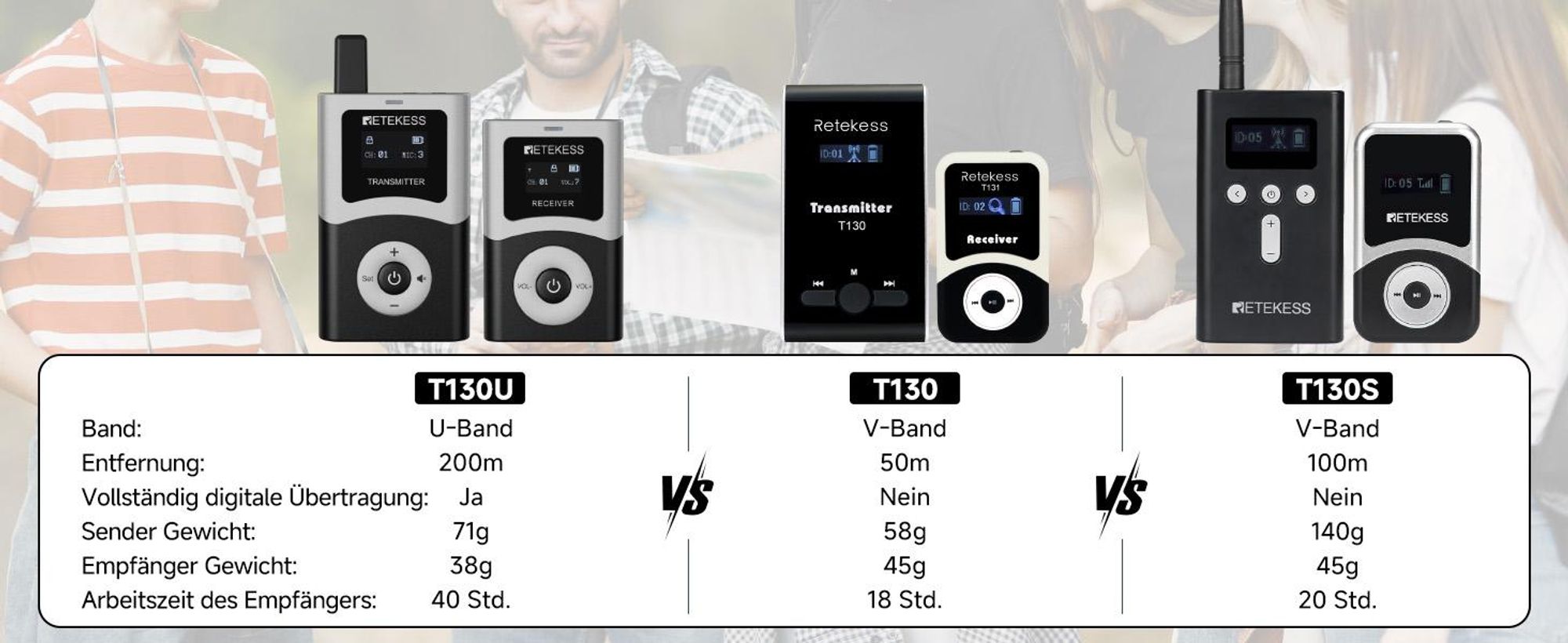 Retekess T130S Tour Guide System, 100M Audio Guide, 49 Kanäle,  D-Kopfhörer, Kabellose Gruppenführungssystem für Tourismus, Werksbesichtigungen