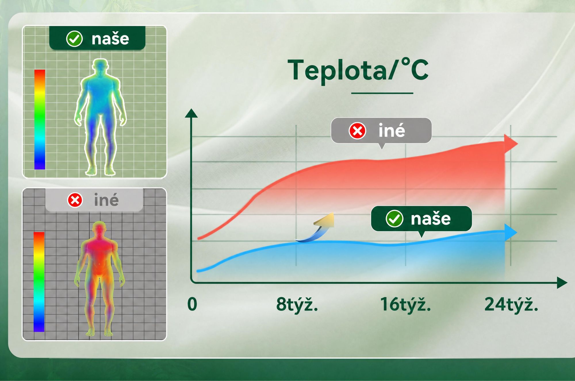 NicePlus, vrchná matrace 2 v 1, 140x200x7 cm, 5-zónová pamäťová pena + vrchná vrstva z bambusu, s rohovými gumičkami pre všetky typy matrací, tvrdosť H2/H3, čierna