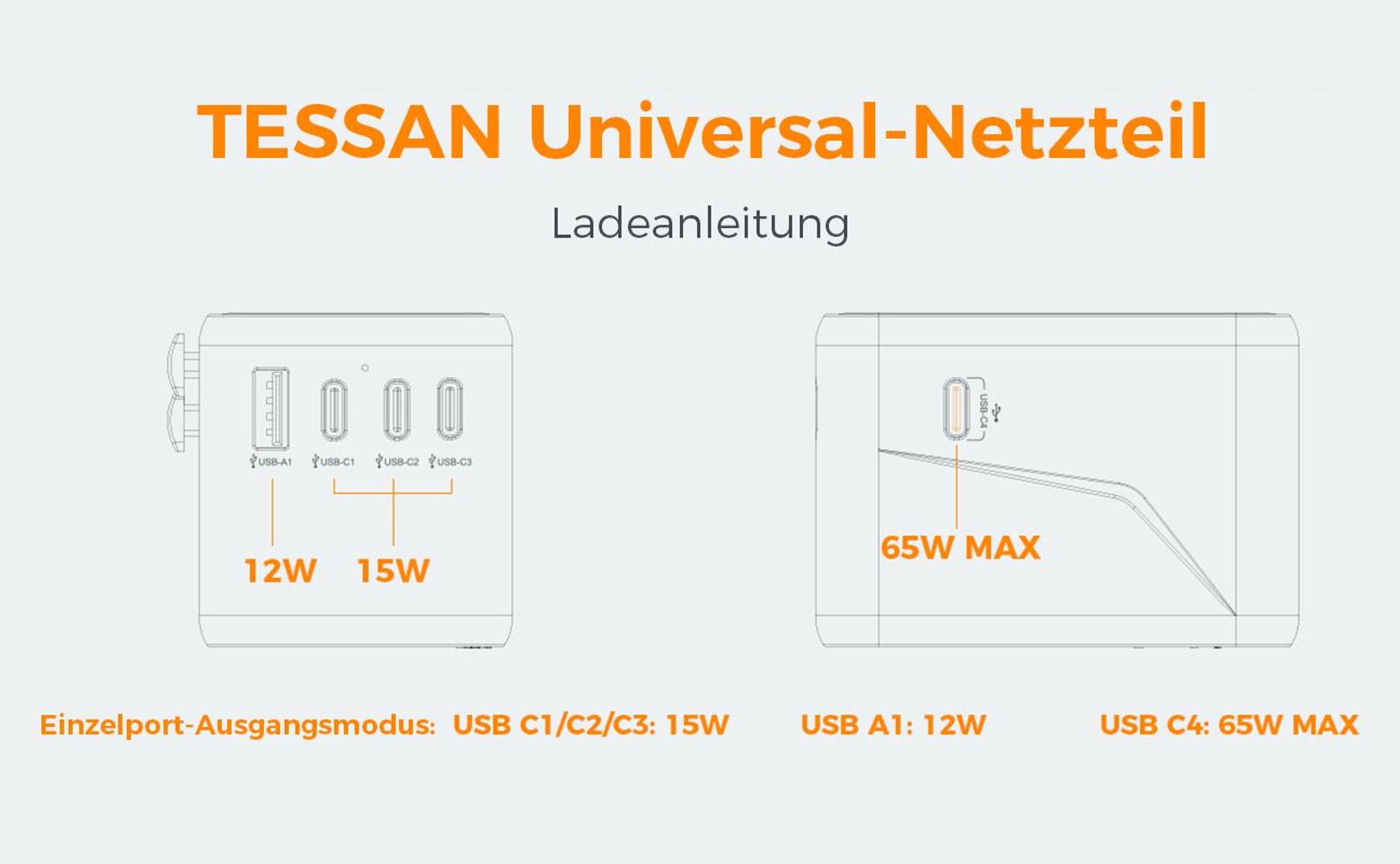 65W Reiseadapter Weltweit Universal Reisestecker mit 1 USB A 4 USB C Internationaler Steckdosenadapter für Deutschland USA England Australien